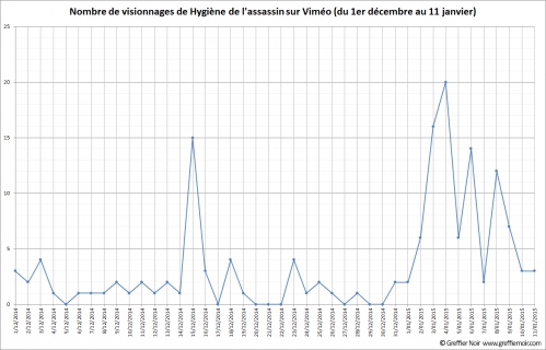 Hygiène de l'assassin les consultations du 1 décembre au 10 janvier.jpg