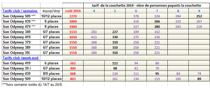 COUTS BATEAUX.jpg
