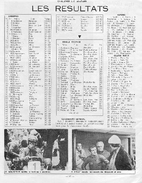 Les résultats du Challenge Alazard 1975