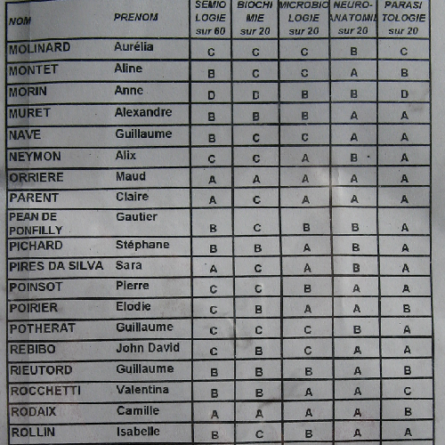 Résultats D1-5