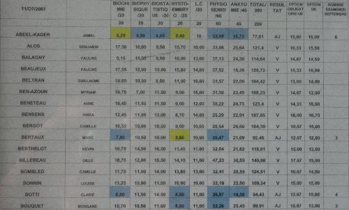 Résultats P2 1