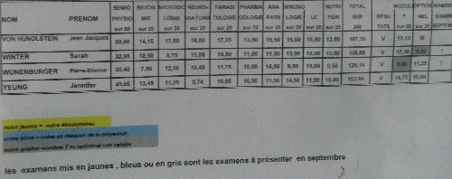 Résultats D1 6