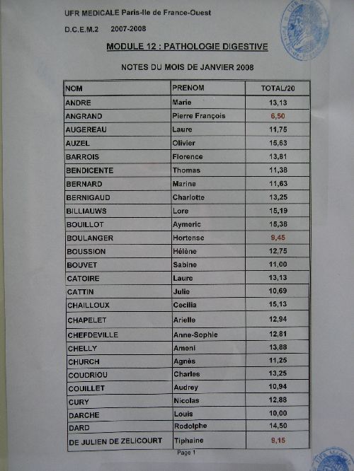 Résultats D2 1