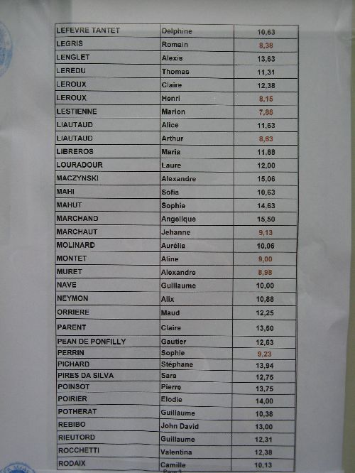 Résultats D2 3