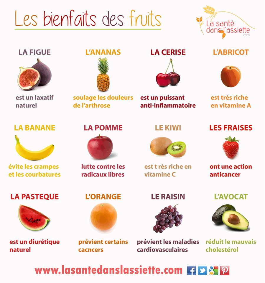 bienfaits des fruits.jpg