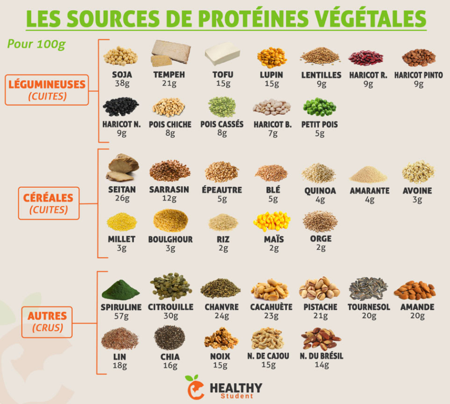 sources-proteines-vegetales.jpg