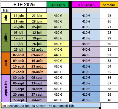 Planning été 2025