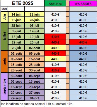 Planning été 2025