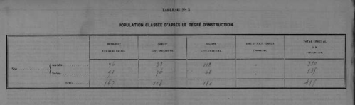 degré instruction recensement 1866.PNG