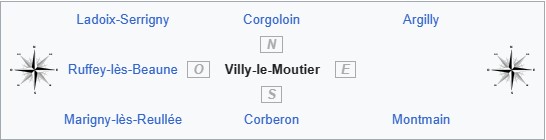 situation Villy 2