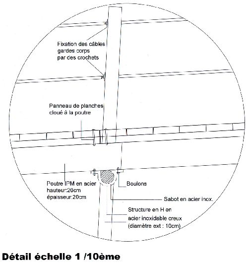 Détail technique : la passerelle