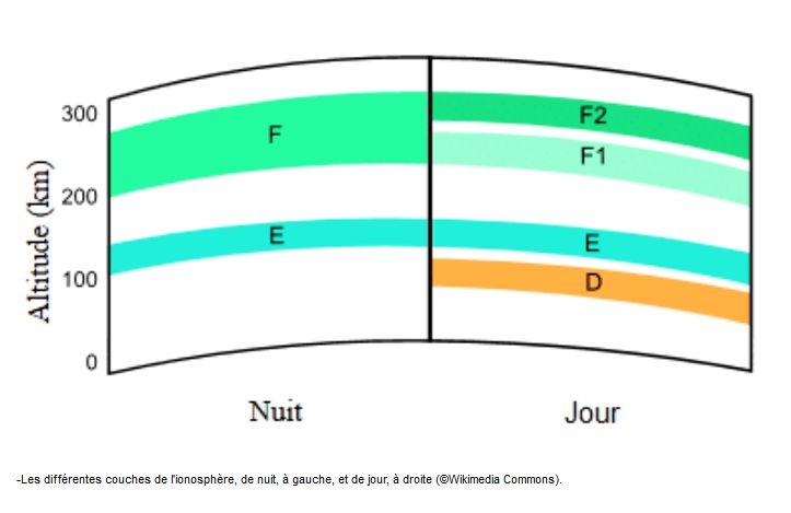 Couches ionosphériques.jpg