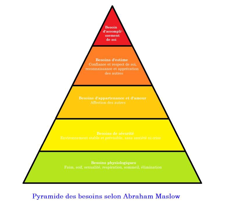Pyramide de Maslow1.jpg