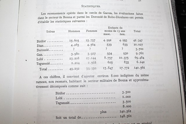 Les Tribus du Rameau Lobi (Henri   Labouret 1931).jpg
