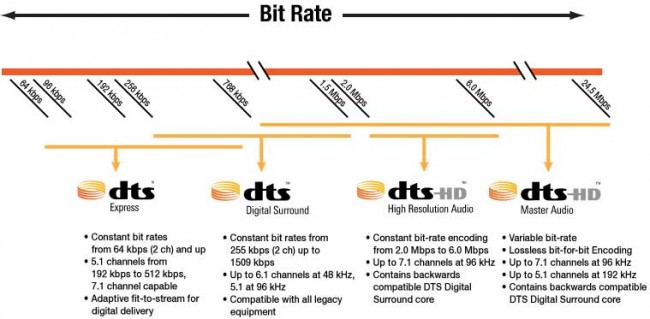 dts-bit-rates-650x319.jpg