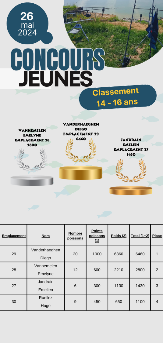 Classement jeune 2024.png