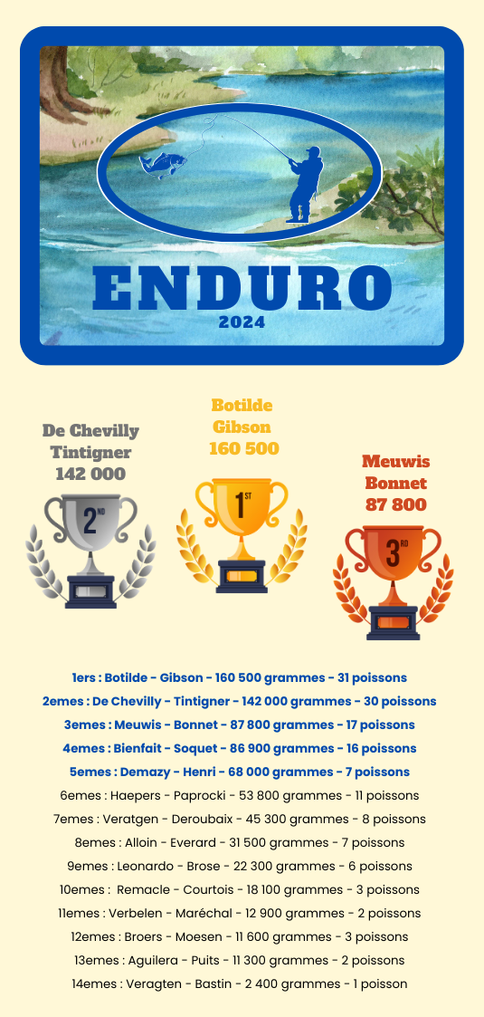 Enduro 2024 - Blog.png