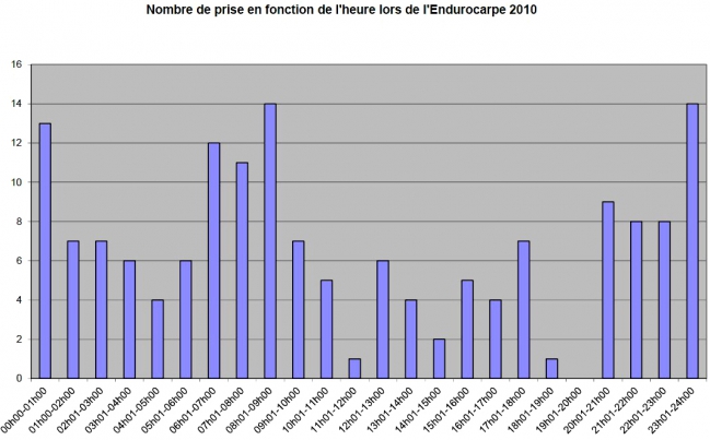 nbre de prises.jpg