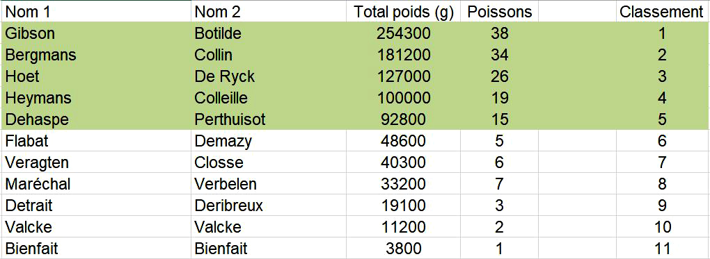 Classement2019.JPG