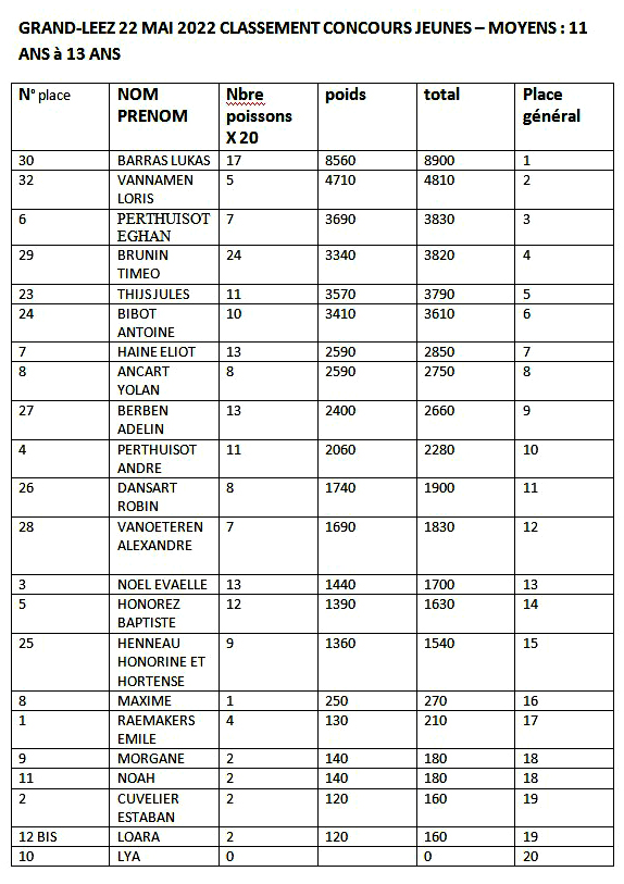 Classement jeunes 2022   11 - 13.jpg