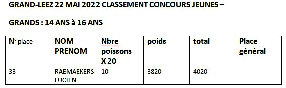 Classement jeunes 2022   14-16.jpg