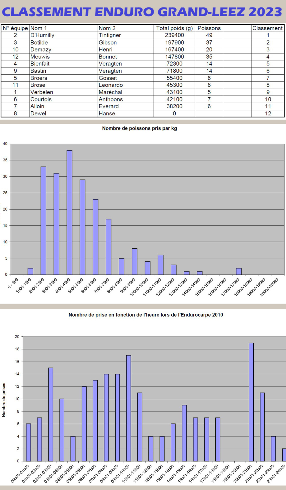 Classement Enduro Grand-Leez 2023.jpg