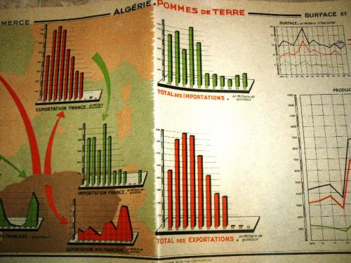 POMMES DE TERRE (STATISTIQUES)-1947