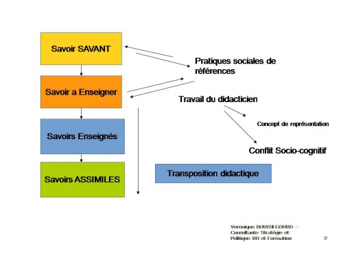 didactique des discipline 1.jpg