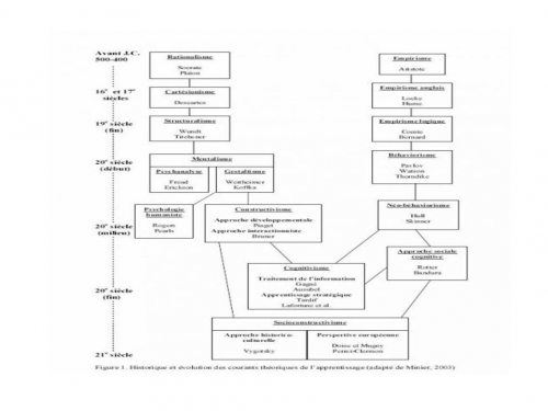 Evolution de l'apprentissage.jpg