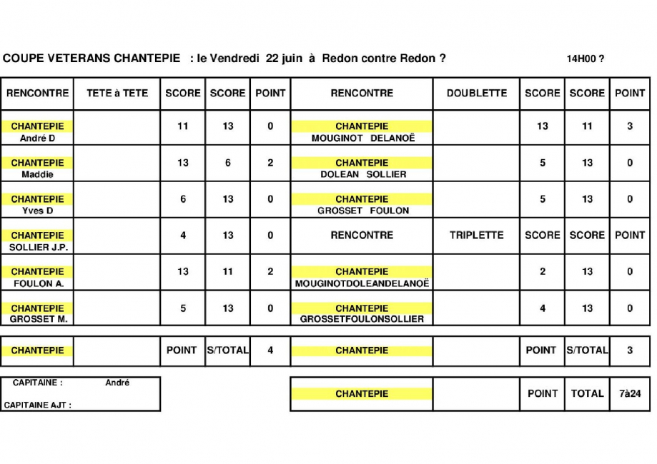 COUPE 35 VETERANS CHANTEPIE REDON 22 06 18.jpg