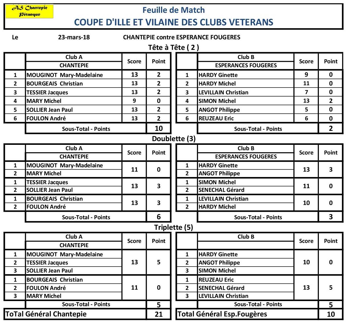 COUPE 35 VETERANS 23 03 2018 ESP FOUGERES.jpg