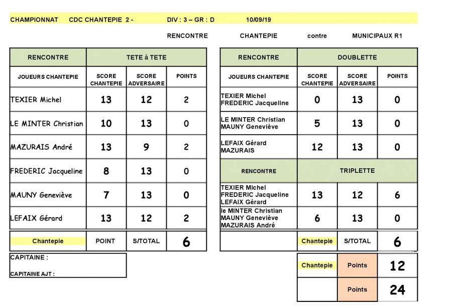 RESULTAT CDC CHANTEPIE 2 contre MUNICIPAUX R1  10 09 2019.jpg