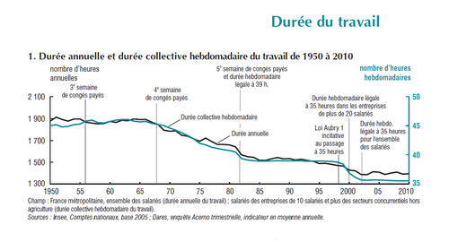 duree du travail.PNG