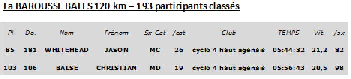 résultats barousse bales 2017.jpg