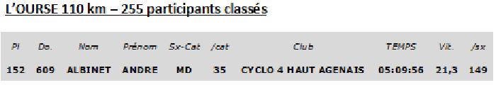 résultats l'ourse 2017.jpg