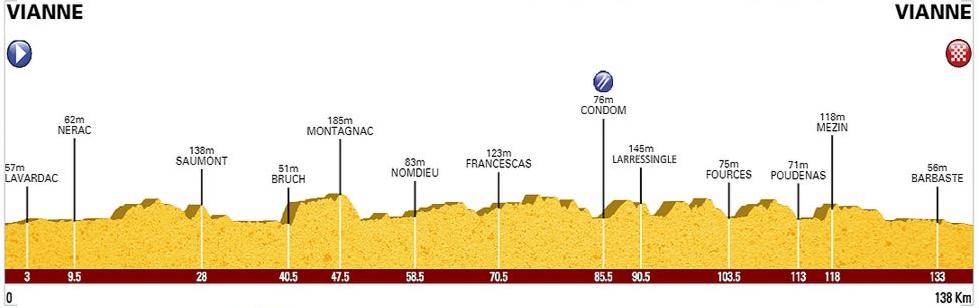 La Gariguette Gran Fondo - profil.jpg