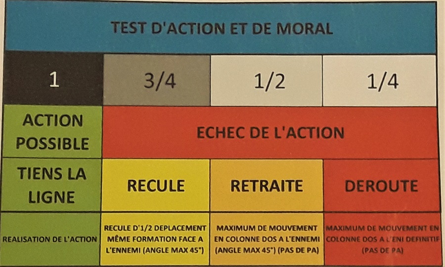 M TEST ACT ET MORAL