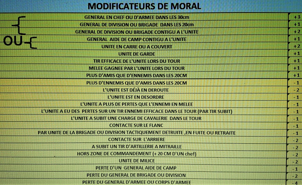 MODIF MORAL