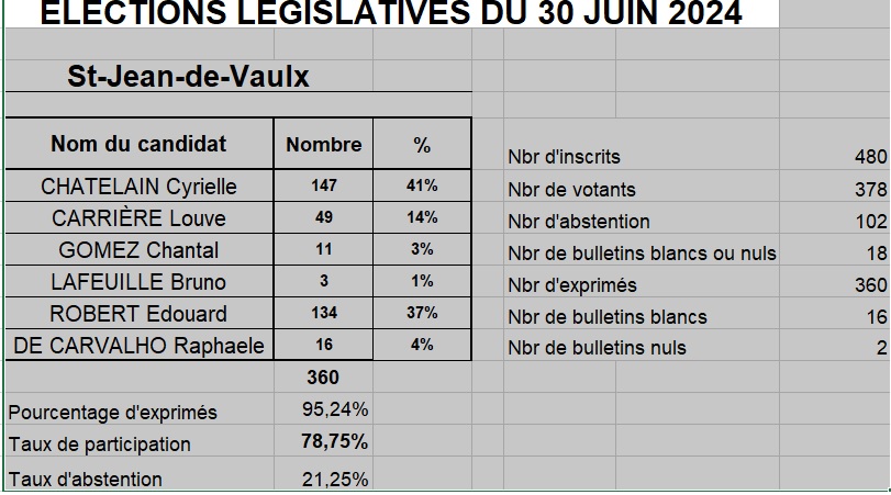 Premier tour - 30 juin 2024