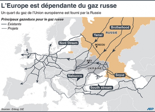 info-gaz-europe-russie.jpg