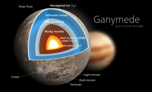 Ganymede_diagram.svg.png