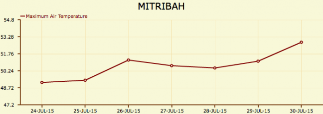 Tx-Mitribah-30juillet2015.png