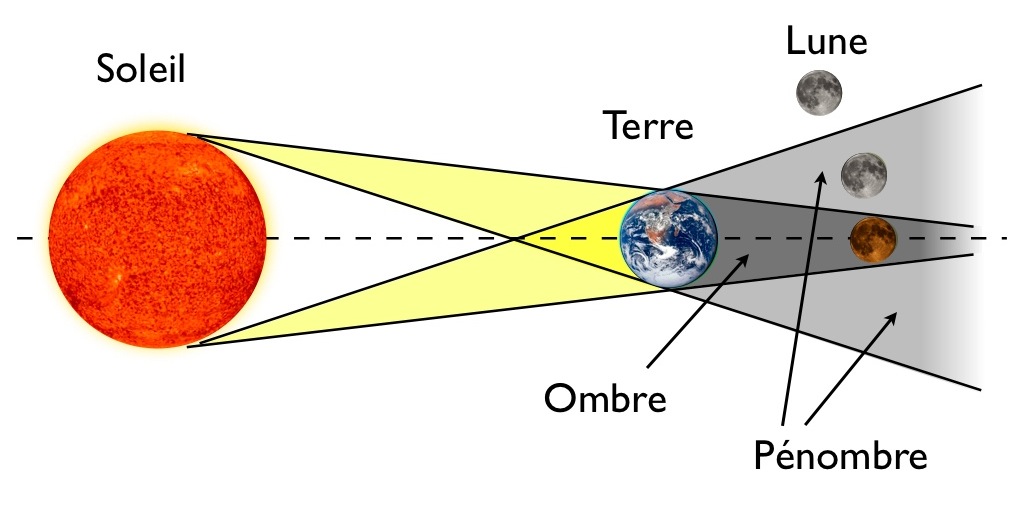 eclipse-LUNE-schema-principe-fr.jpg