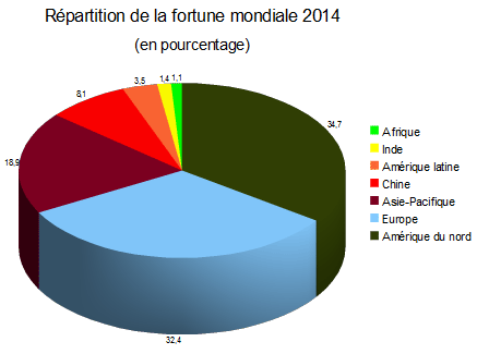 fortune_mondiale.gif