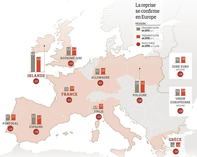 ob_db9597_0-i1-croissance-en-europe.jpg