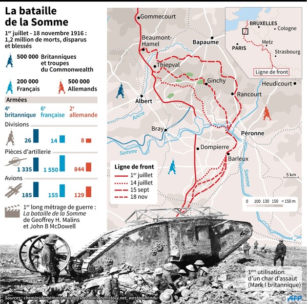 Guerre-14-18-bataille-Somme_4_600_595.jpg