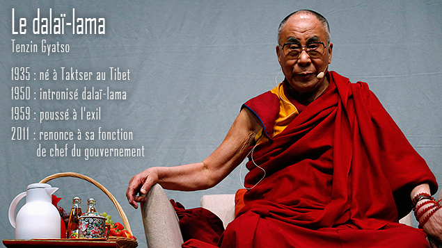 dalaiLamaStats.jpg