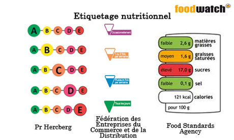 csm_foodwatch_etiquetage_nutritionnel_3_modeles_7ed5991170.jpg
