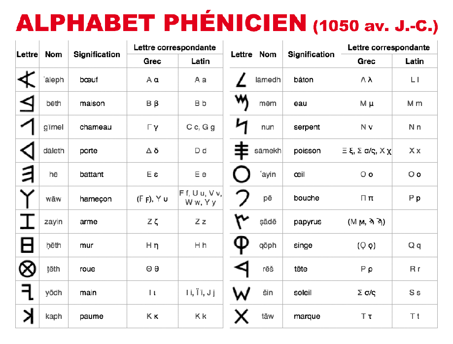 ob_dfb23a_alphabet-phenicien.png