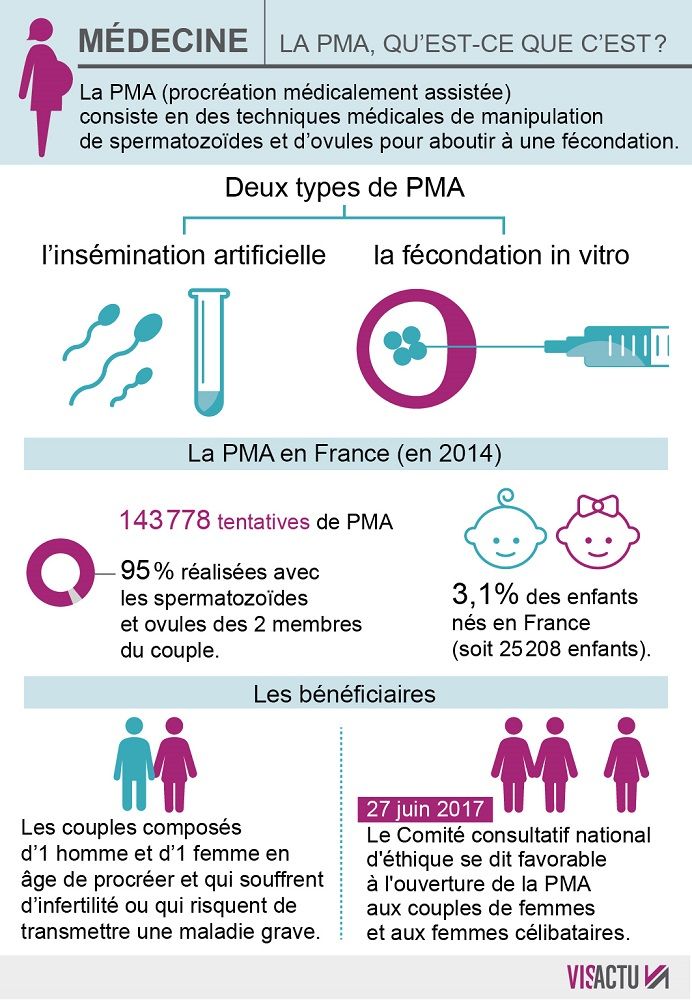 860_visactu-le-comite-dethique-favorable-a-louverture-de-la-pma-pour-toutes-15cea1d3186.jpg